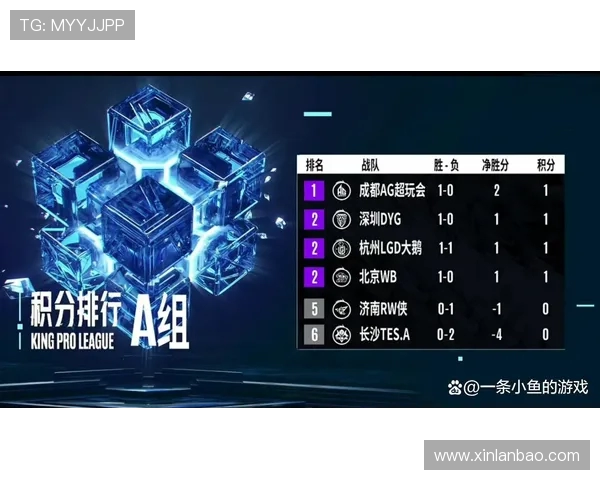 WB RW第一局数据图:小麦艾琳联手全方位压制小俞蚩姹展现战术优势 WB RW第一局数据图:小麦艾琳联手全方位压制小俞蚩姹展现战术优势